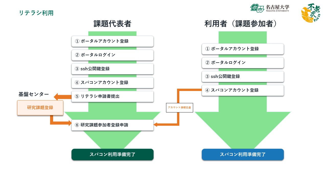 リテラシ利用.jpg