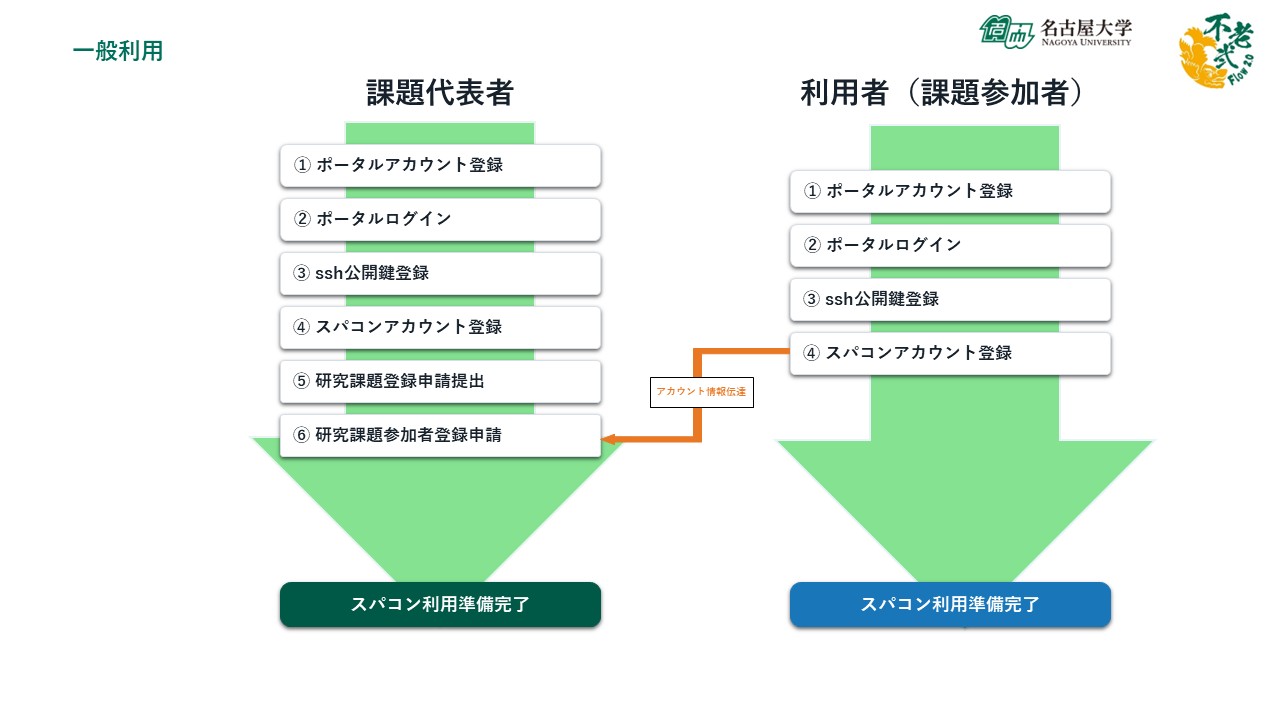 一般利用.jpg